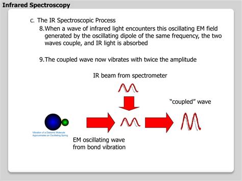 principle of ir spectroscopy ppt